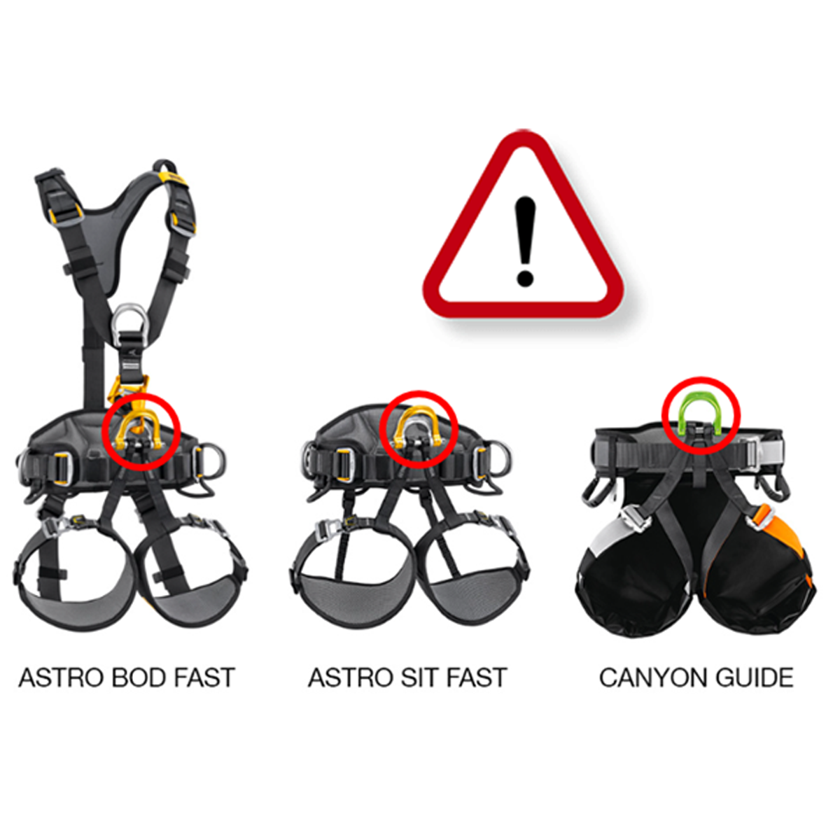 Safety Alert: Petzl ASTRO and CANYON GUIDE