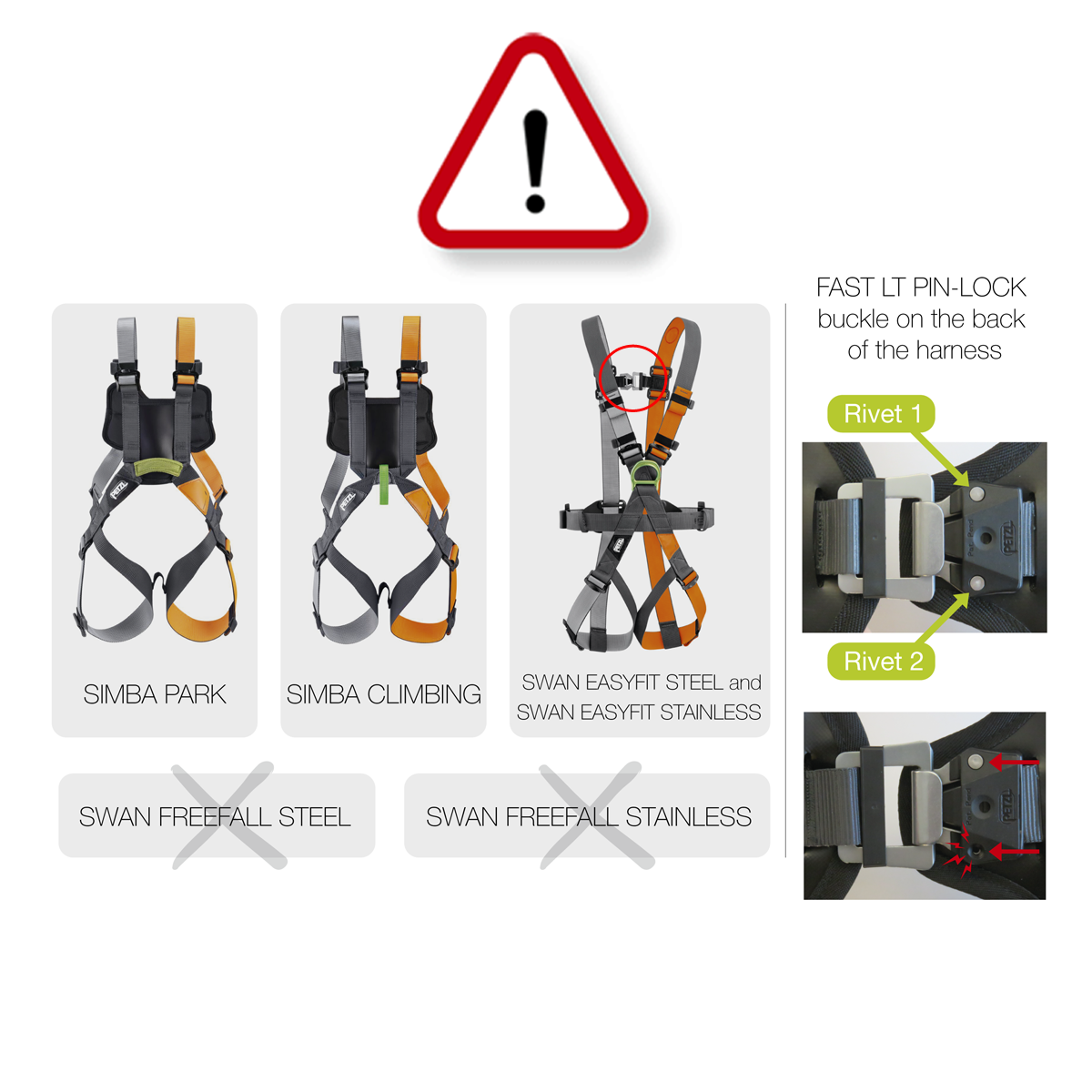 Safety Alert: Call for visual inspection of SIMBA and SWAN EASYFIT