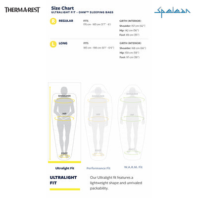 THERM-A-REST - Ohm 20F/-6C
