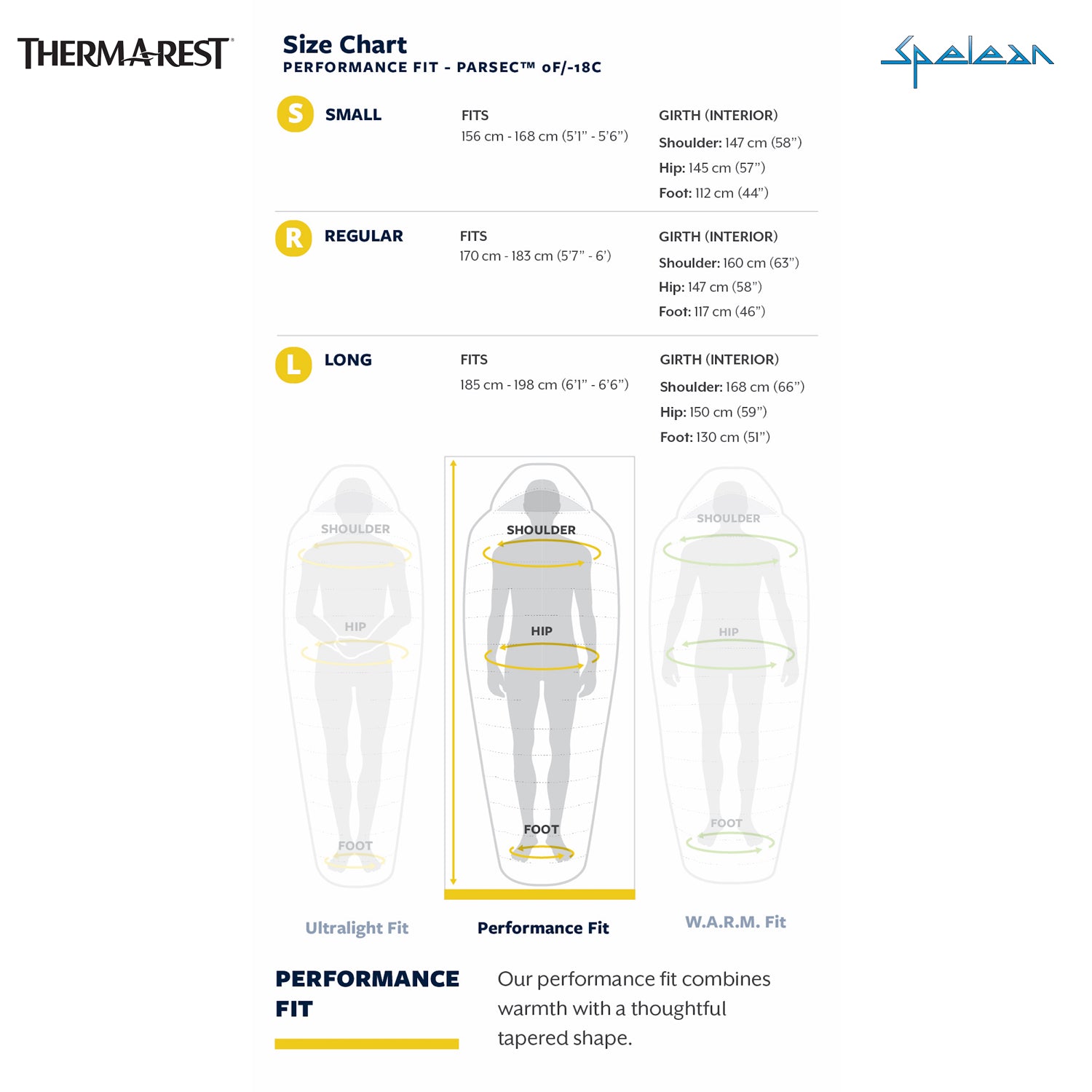 THERM-A-REST - Parsec 20F/-6C
