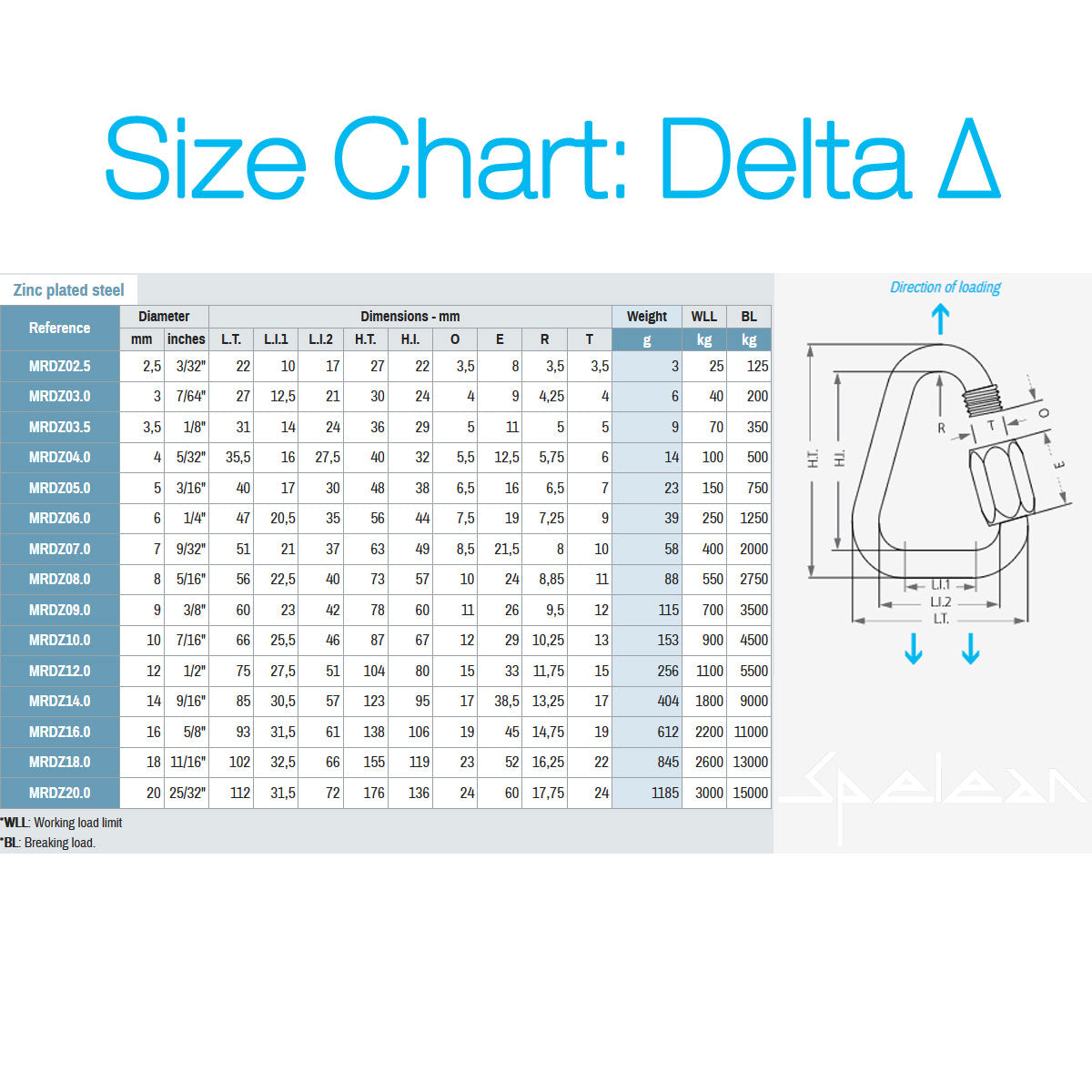 MAILLON RAPIDE - Plated Steel Delta