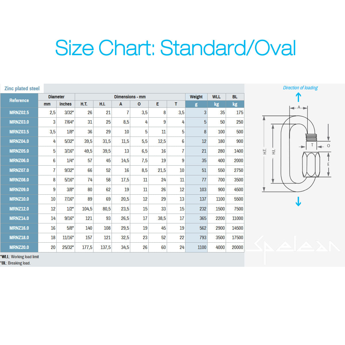 MAILLON RAPIDE - Plated Steel Normal