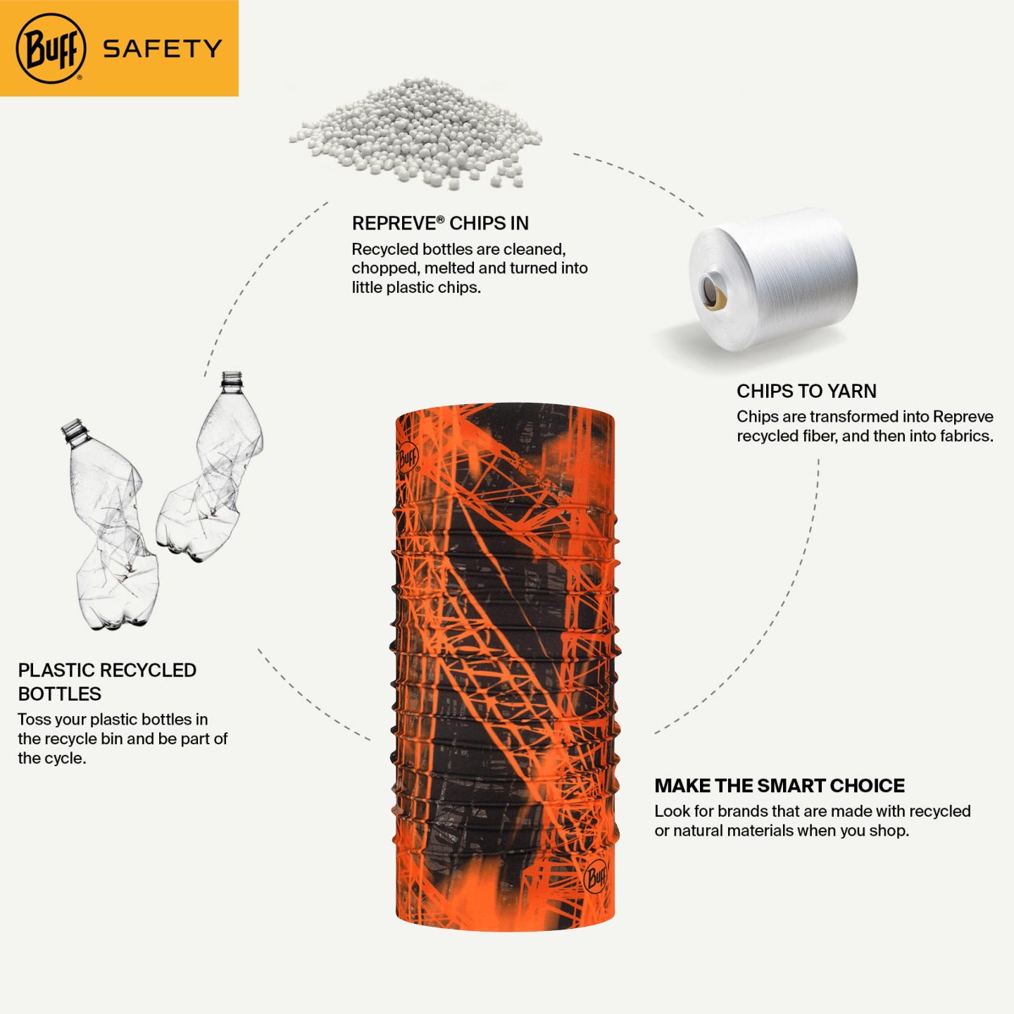 Don't Waste It. Wear It. ♻️