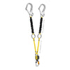 PETZL