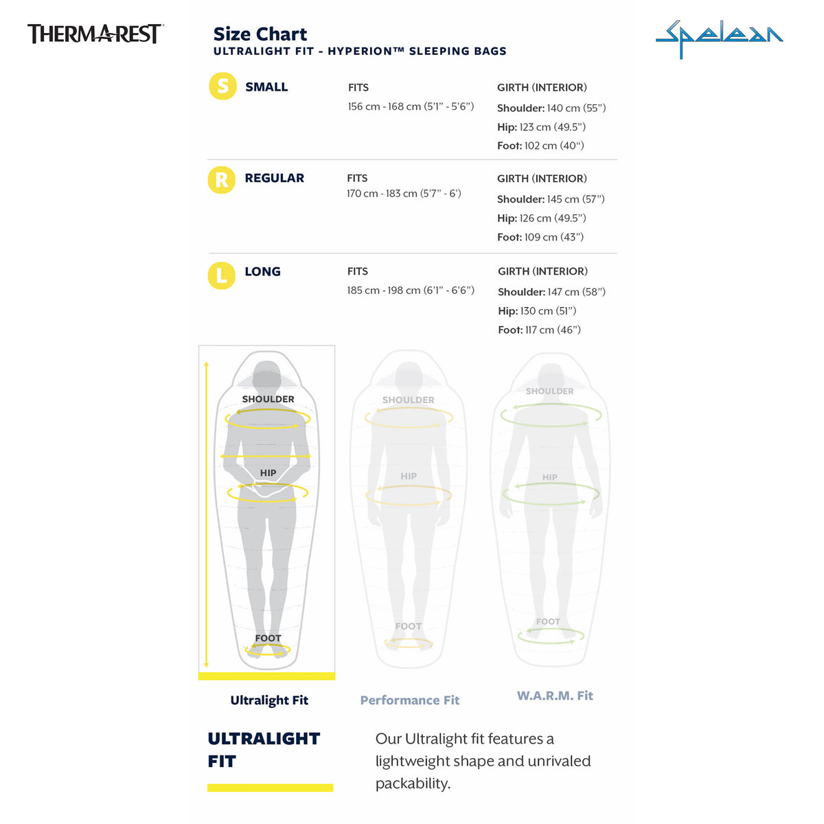 Hyperion Chart THERM-A-REST - Hyperion 32F/0C ← Spelean Australia