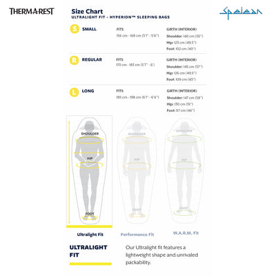 THERM-A-REST - Hyperion 32F/0C