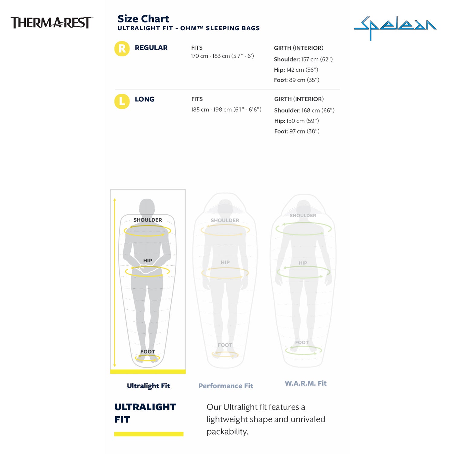 THERM-A-REST - Ohm 20F/-6C