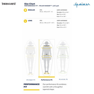 THERM-A-REST - Polar Ranger -30C