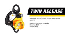 PETZL - Twin Release